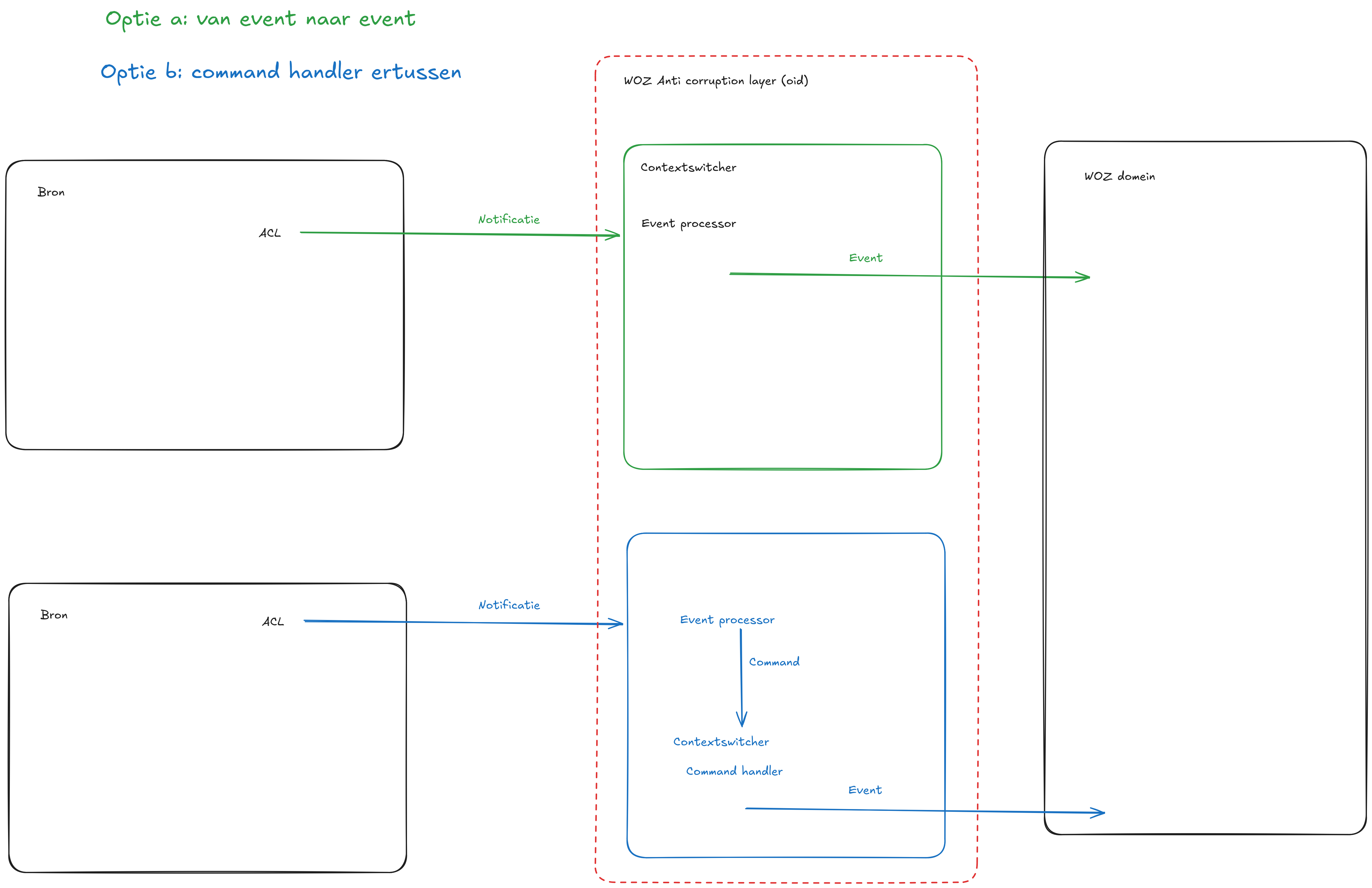Context switch module